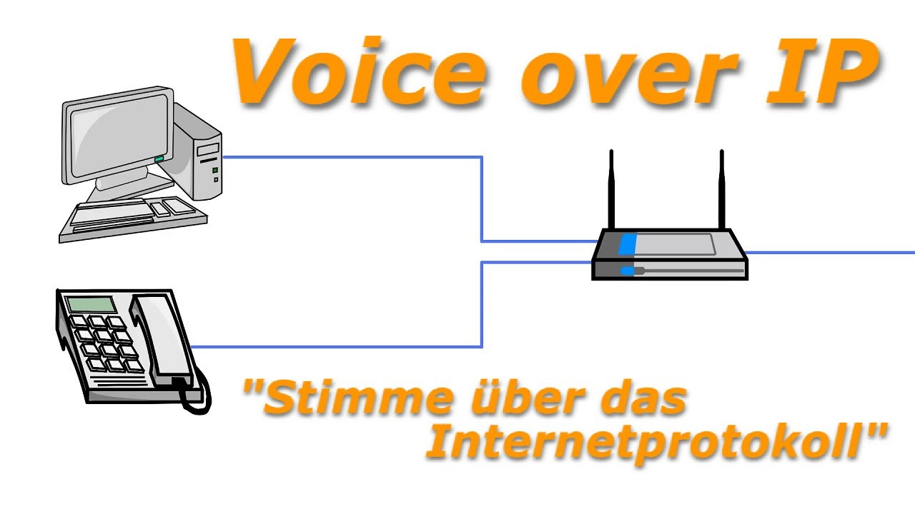  Update New So funktioniert Voice over IP (VoIP)