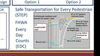2021 Updates to FDM 212
