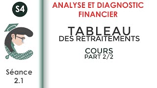 Tableau des retraitements; (séance 2.1) Analyse_et_diagnostic_financier