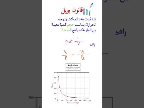 قانون بويل كيمياء