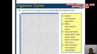 Kriptografi - Algoritma Vigenere Cipher, Beaufort Cipher dan Autokey Cipher