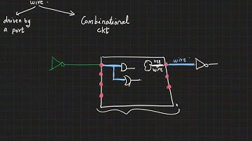 EE370 lec2: Verilog (I)
