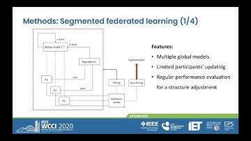 Adaptive Intrusion Detection with Segmented Federated Learning