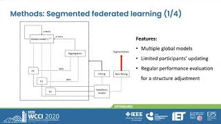 Adaptive Intrusion Detection with Segmented Federated Learning