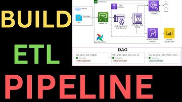 Customer Churn Data Analytics|Data Pipeline using Apache Airflow, Glue, S3, Redshift, PowerBI|Part 1