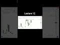 ITC base trading lecture no 12.📚|| Guadeer_student  #ITC_Course