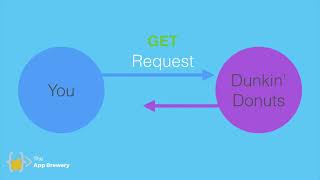 Section13:Clima-Application Programming Interfaces (APIs) Explained