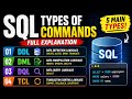 Grant vs revoke and rollback vs commit explained deeply #motivation #yt #education #sql #python