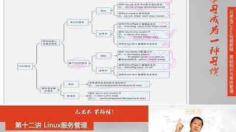最牛Linux视频教程：兄弟连Linux教程 12-4 Linux服务管理 服务管理总结