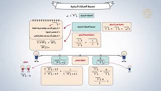 تشويقات | تبسيط العبارات الجذرية