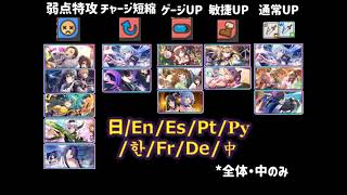 【このファン】自分が作ったキャラランキングの説明動画　  [SUB: En/Es/Pt/Ру/한/Fr/De/中]