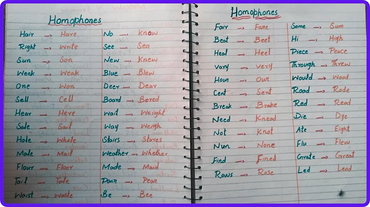 Homophones || Homophones In English || Same Pronounced Words Different Meanings || English Grammar