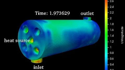 CFD analysis of shell type heat exchanger using OPENFOAM