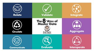 9 - Finding Truth and Meaning with Data (Taylor's Version)