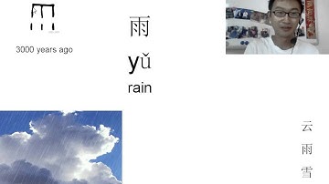 Interesting Chinese characters 云yún cloud – 雨yǔ rain – 雪 xuě snow