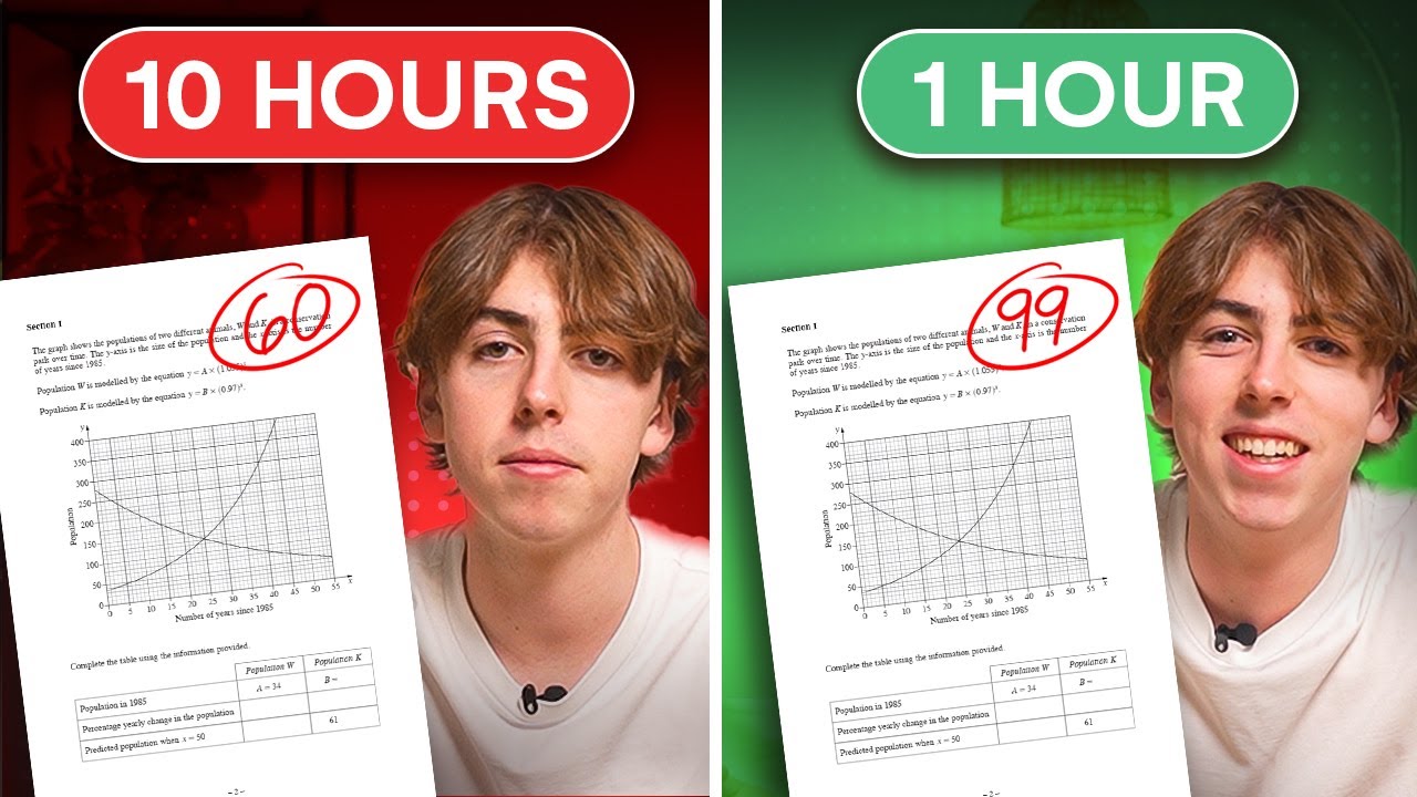 How to ACTUALLY Get a 99.95 ATAR Studying Only 1 Hour a Day