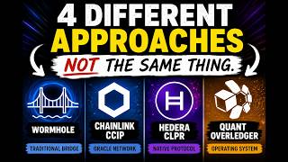 Chainlink CCIP vs Hedera CLPR vs Quant Overledger vs Wormhole Explained