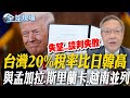 台美關稅調整