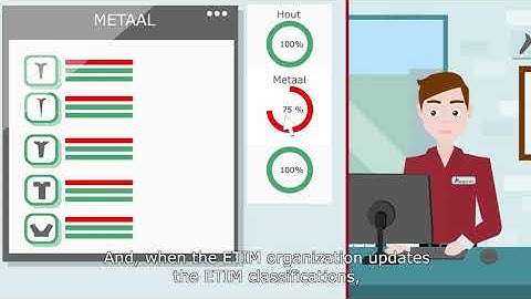 ETIM extension for InRiver PIM EN
