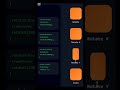Daily css| css rotate|scale property|animations|website development
