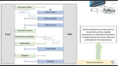 Accounting- Certificate Level- ICAB  -  3rd Chapter