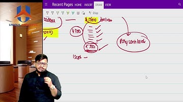 CMA Foundation | ACCOUNTS | Accounting Basics L6 | Dec 23 & Jul 24 | CA Mohit Rohra