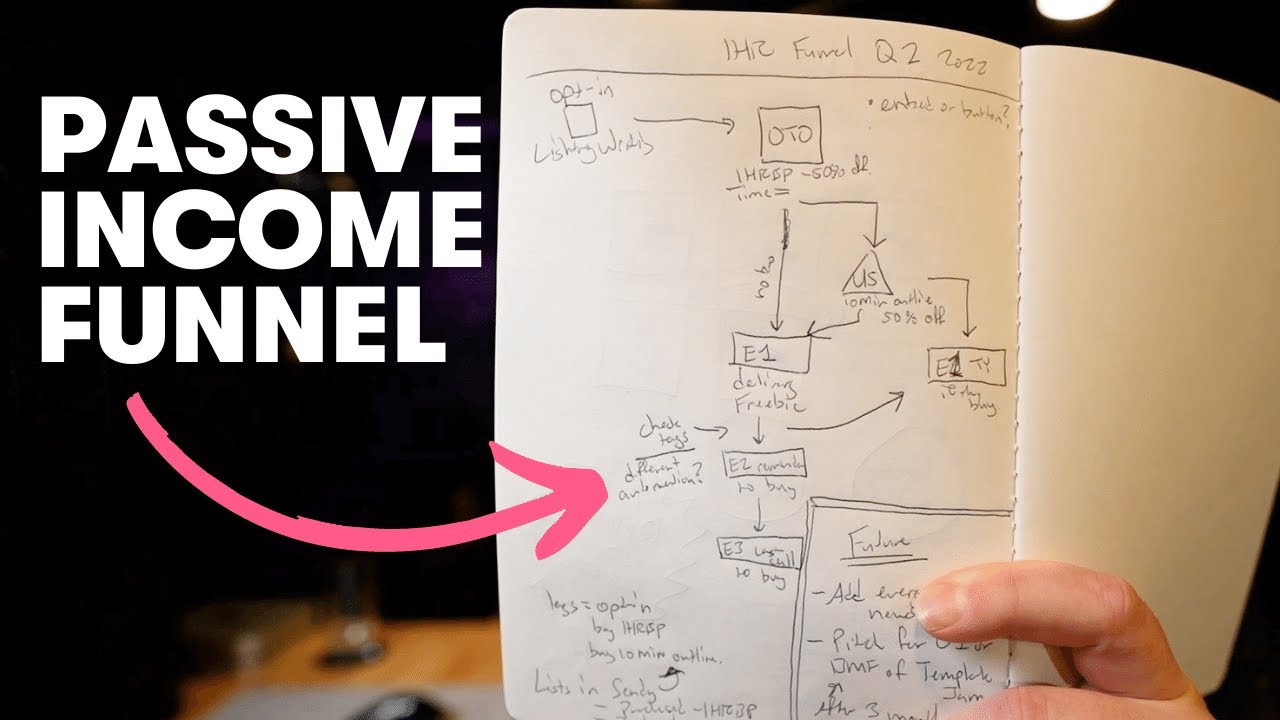 I built a new passive income funnel in a day