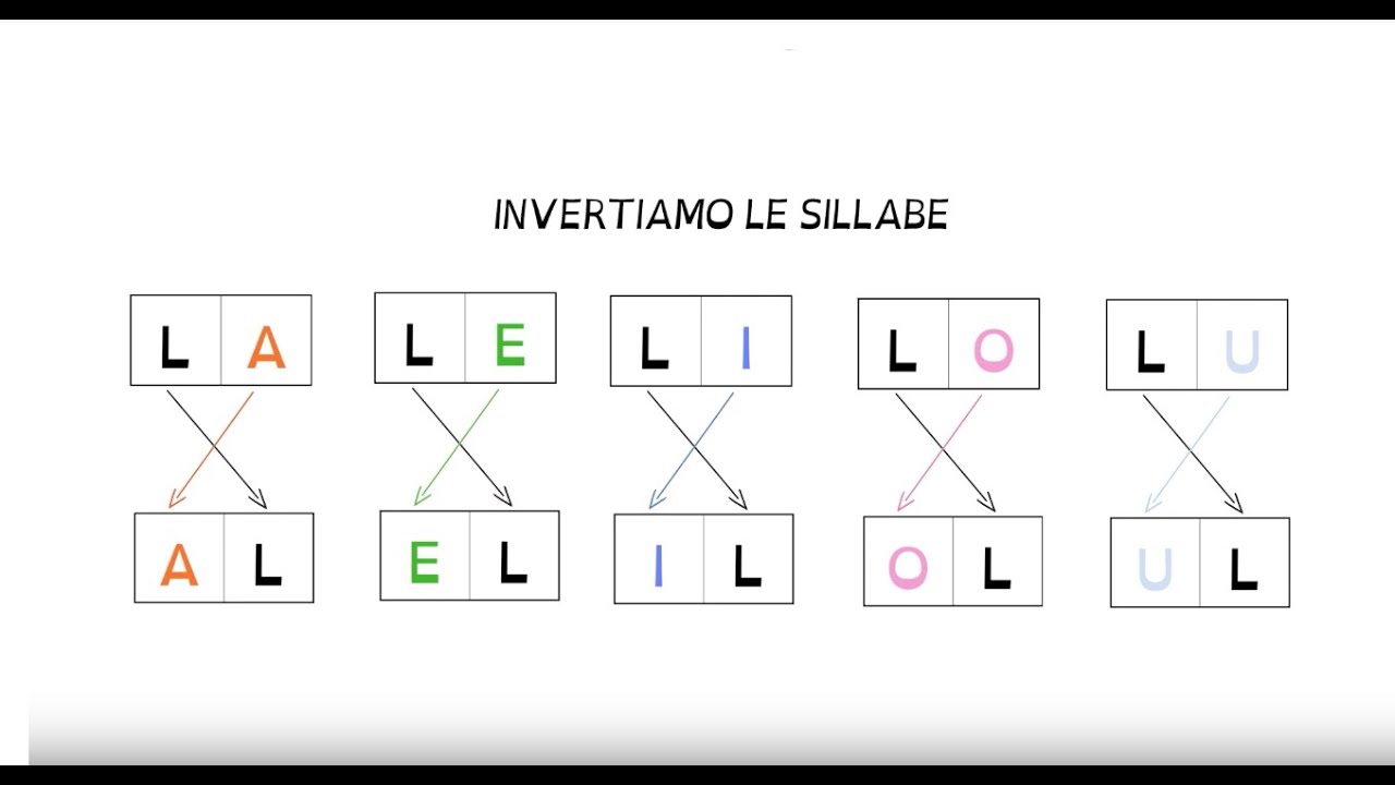 Le Sillabe La Consonate L Youtube