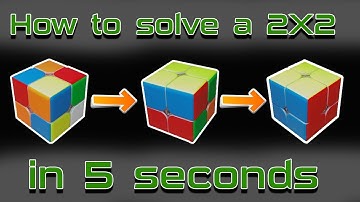 How to solve a 2x2 Rubik
