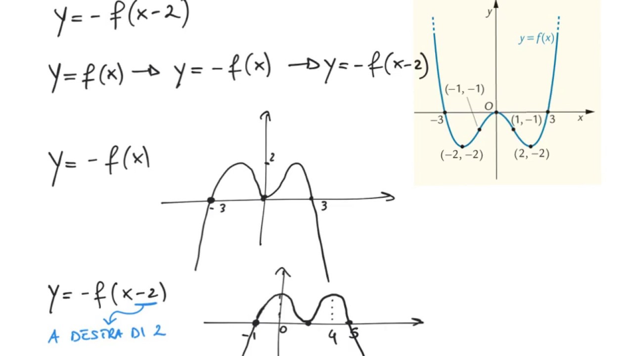 Esercitazione Matematica