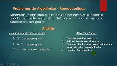 Problemas Algorítmica - Comparación de dos Números