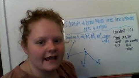 Identify and draw points, lines, line segments, rays and angles