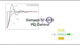 Siemens S7 1200 | PID Control