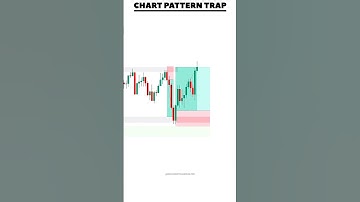 Chart Pattern Traps #trading #stockmarket #shortsfeed #shorts #chartpatterns #stockmarket #crypto
