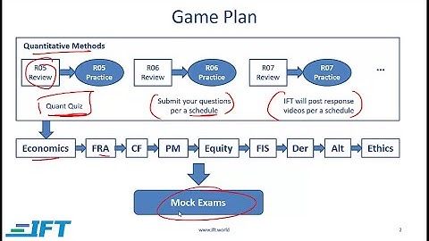 Game Plan for Level I with IFT Crash Course (old video)