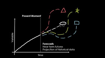 EU Futures Research Methods Toolkit 01 Untangling Futures and Foresight - An Essentials Guide