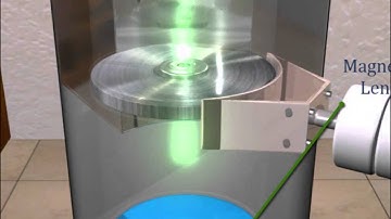 Scanning Electron Microscope