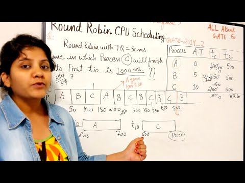 Round Robin Previous Year Gate Questions | GATE 2014_Set2 | OS QuickR Session 24