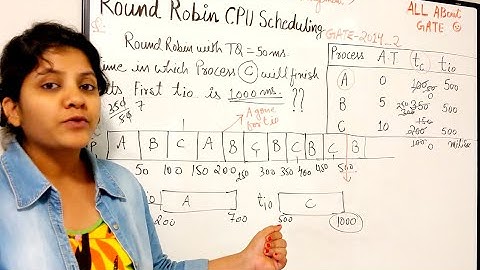 Round Robin Previous Year Gate Questions | GATE 2014_Set2 | OS QuickR Session 24