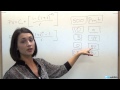 Finance How To Calculate Annuity Present Value Future Value Finance How To Calculate Annuity Present Value Future Value