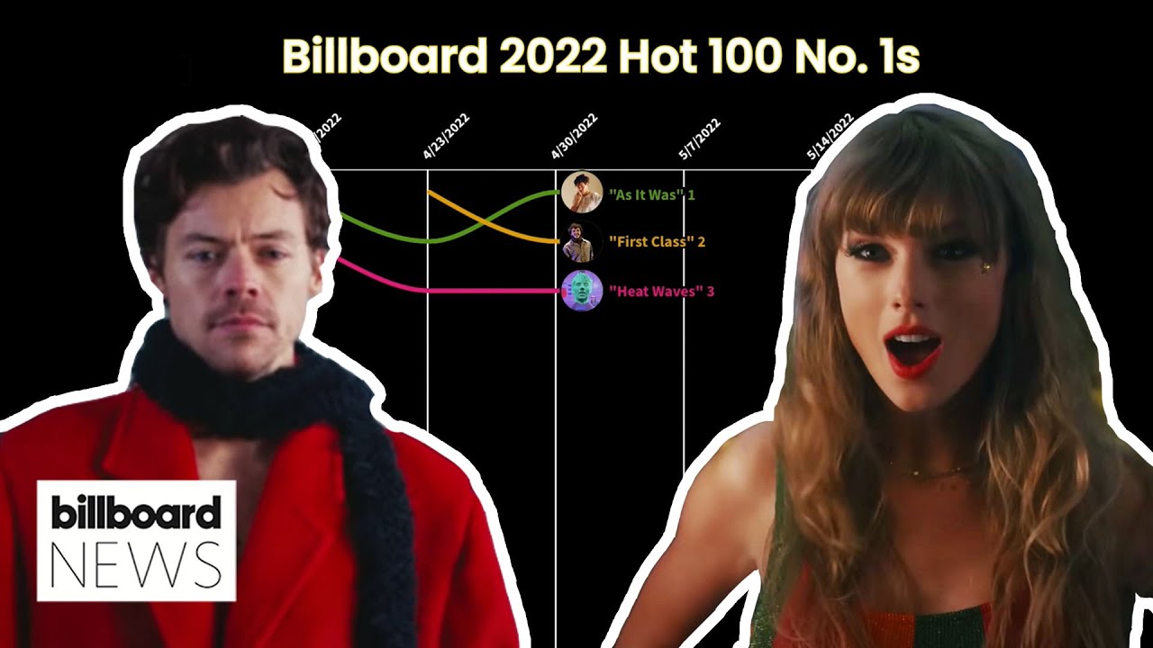 billboard-s-hot-100-no-1-chart-history-for-2022-billboard-news-youtube