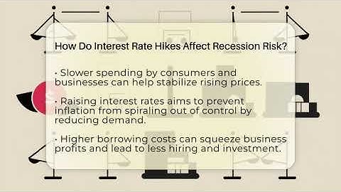 How Do Interest Rate Hikes Affect Recession Risk? - Inflation Insight Channel