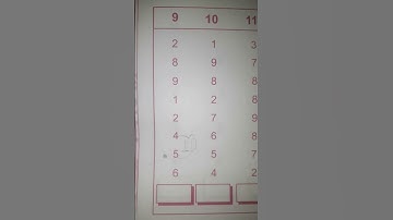 Use dot method for addition- Vedic math.