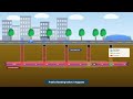 What Is Wastewater Network Modelling?