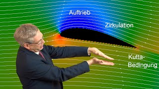 Auftrieb beim Flugzeug