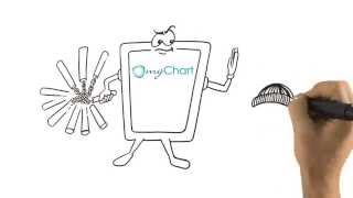 MemorialCare "Mychart" - 321 FastDraw