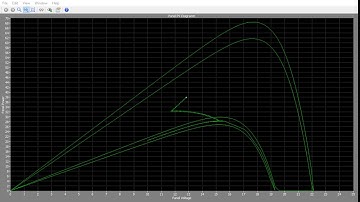 Plecs Perturb and Observe MPPT Algorithm [Photovoltaic]