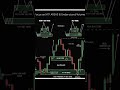 HTF Zones + Volume Secrets 🔥 | Trade Like a Pro | Stocks Guru Strategy