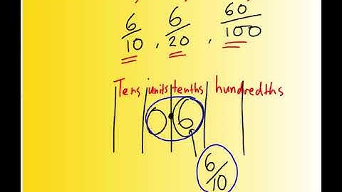 Finding the odd one out 1 (fractions, decimals, simplifying and equivalence)