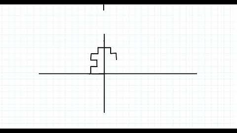 NCERT Maths Class 6th | Ch13 Symmetry Ex 13.3 q2  | Unlock Your Learning |